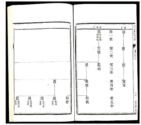 [李]李氏宗谱 (江苏) 李氏家谱_三.pdf