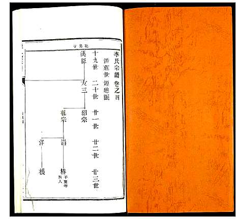 [李]李氏宗谱 (江苏) 李氏家谱_四.pdf