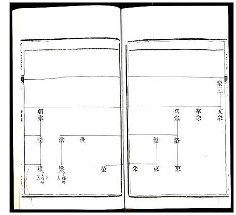 [李]李氏宗谱 (江苏) 李氏家谱_四.pdf