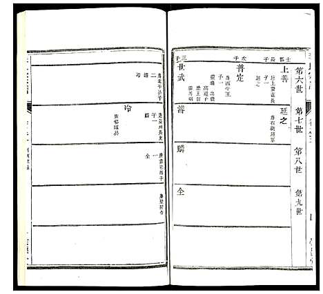 [李]李氏宗谱 (江苏) 李氏家谱_五.pdf