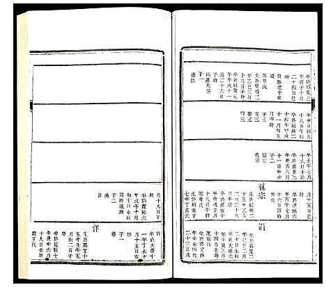 [李]李氏宗谱 (江苏) 李氏家谱_七.pdf