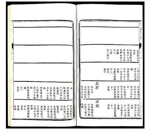 [李]李氏宗谱 (江苏) 李氏家谱_八.pdf