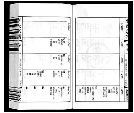 [李]李氏宗谱 (江苏) 李氏家谱_七.pdf