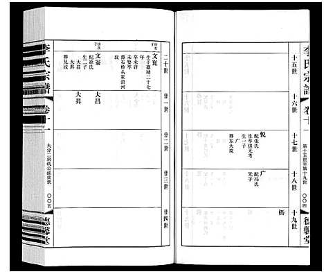 [李]李氏宗谱 (江苏) 李氏家谱_七.pdf