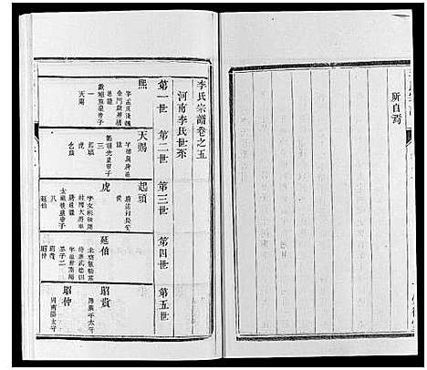 [李]李氏宗谱_16卷 (江苏) 李氏家谱_五.pdf