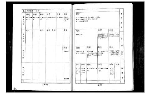 [李]李氏家谱 (江苏) 李氏家谱_三.pdf