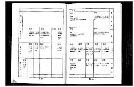 [李]李氏家谱 (江苏) 李氏家谱_三.pdf