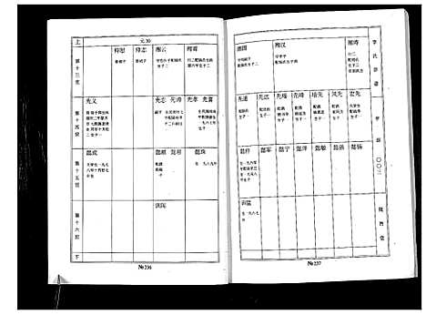 [李]李氏家谱 (江苏) 李氏家谱_三.pdf