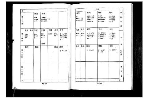 [李]李氏家谱 (江苏) 李氏家谱_三.pdf