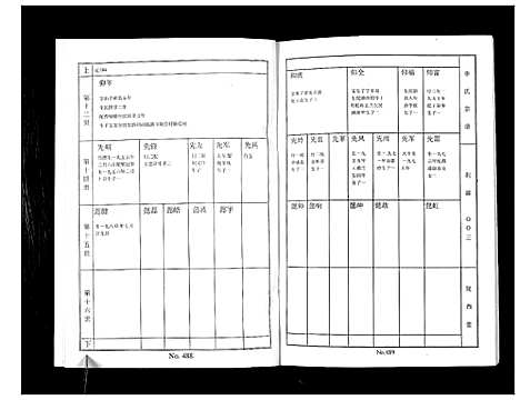 [李]李氏家谱 (江苏) 李氏家谱_四.pdf