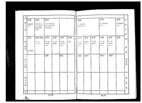 [李]李氏家谱 (江苏) 李氏家谱_四.pdf