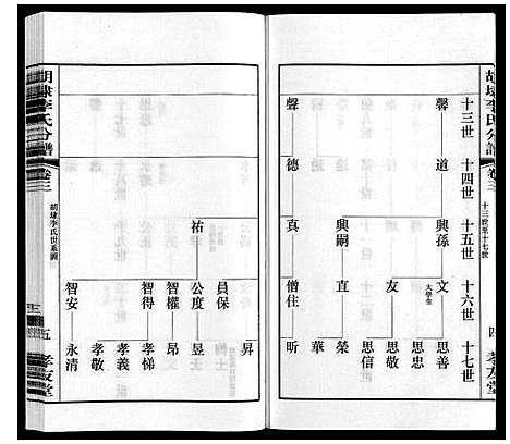 [李]胡埭李氏分谱 (江苏) 胡埭李氏分谱_三.pdf