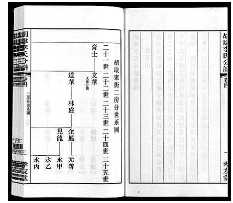 [李]胡埭李氏分谱 (江苏) 胡埭李氏分谱_四.pdf