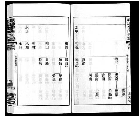 [李]胡埭李氏分谱 (江苏) 胡埭李氏分谱_四.pdf