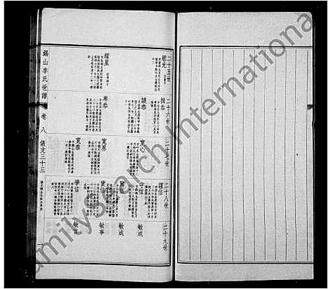 [李]锡山李氏世谱_24卷-锡山李氏世谱 (江苏) 锡山李氏世谱_二.pdf