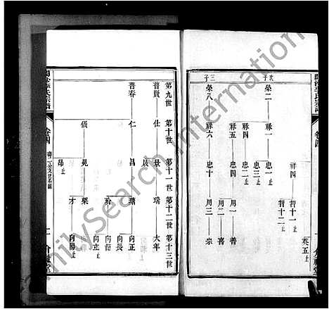 [李]开沙李氏宗谱_30卷首末各1卷-丹徒开沙李氏族谱 (江苏) 开沙李氏家谱_二.pdf