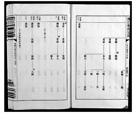 [林]澄江林氏宗谱 (江苏) 澄江林氏家谱_二.pdf