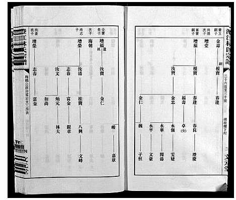 [林]澄江林氏宗谱 (江苏) 澄江林氏家谱_二.pdf