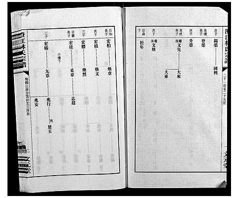 [林]澄江林氏宗谱 (江苏) 澄江林氏家谱_三.pdf