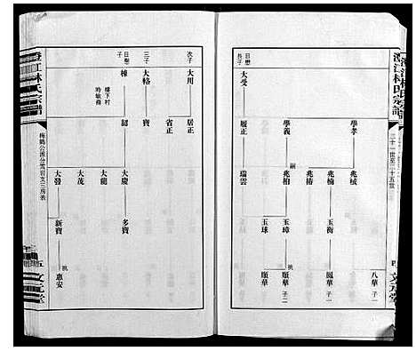 [林]澄江林氏宗谱 (江苏) 澄江林氏家谱_三.pdf