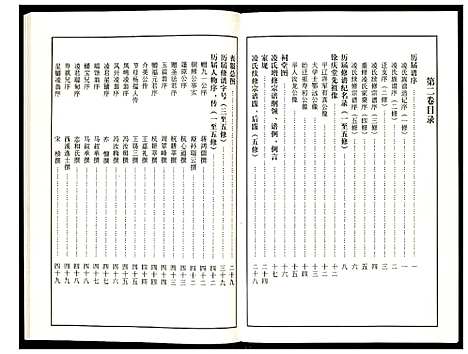 [凌]凌氏宗谱 (江苏) 凌氏家谱_二.pdf