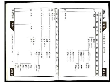 [凌]凌氏宗谱 (江苏) 凌氏家谱_五.pdf