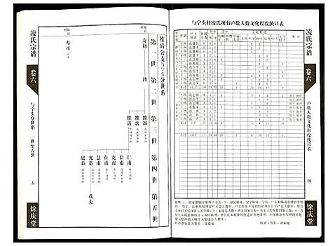 [凌]凌氏宗谱 (江苏) 凌氏家谱_六.pdf