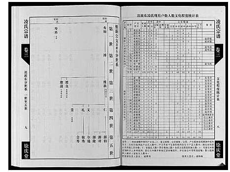 [凌]凌氏宗谱_6卷 (江苏) 凌氏家谱_三.pdf