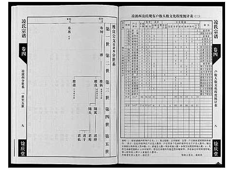 [凌]凌氏宗谱_6卷 (江苏) 凌氏家谱_四.pdf