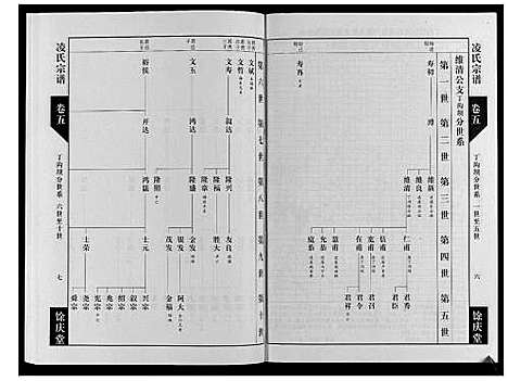 [凌]凌氏宗谱_6卷 (江苏) 凌氏家谱_五.pdf