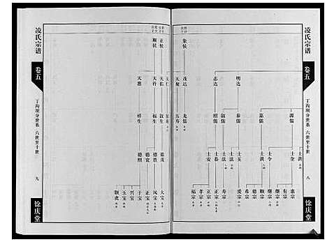 [凌]凌氏宗谱_6卷 (江苏) 凌氏家谱_五.pdf