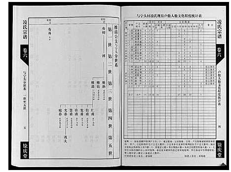 [凌]凌氏宗谱_6卷 (江苏) 凌氏家谱_六.pdf