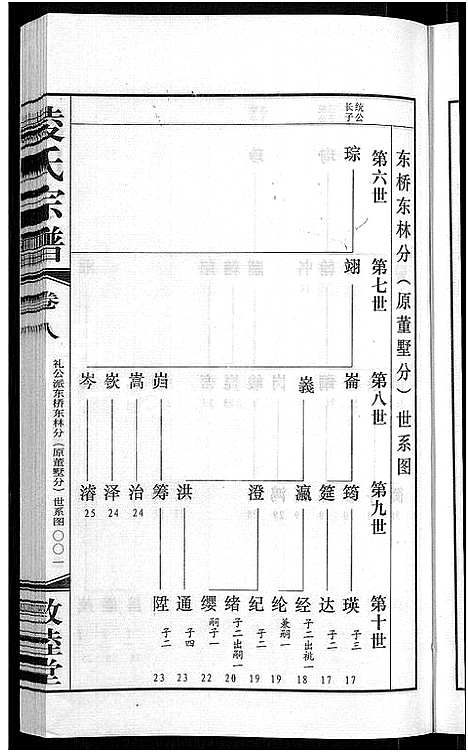 [凌]凌氏宗谱_12卷 (江苏) 凌氏家谱_二.pdf