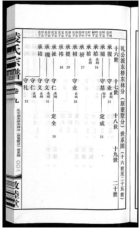 [凌]凌氏宗谱_12卷 (江苏) 凌氏家谱_三.pdf