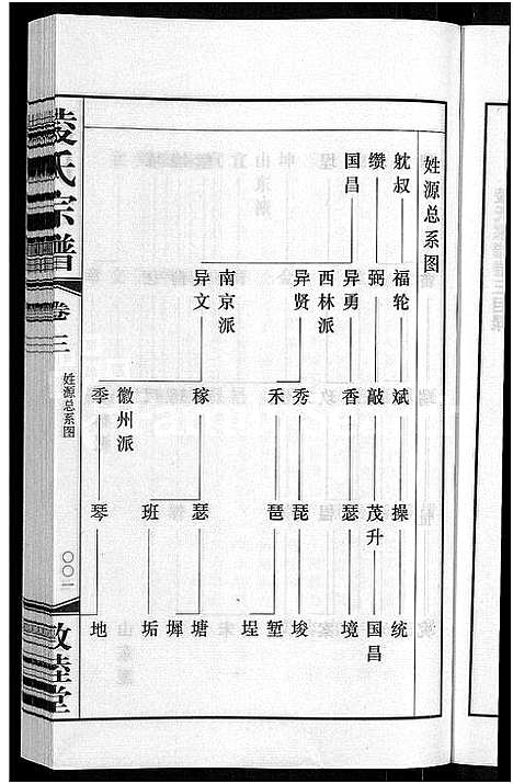 [凌]凌氏宗谱_12卷 (江苏) 凌氏家谱_八.pdf