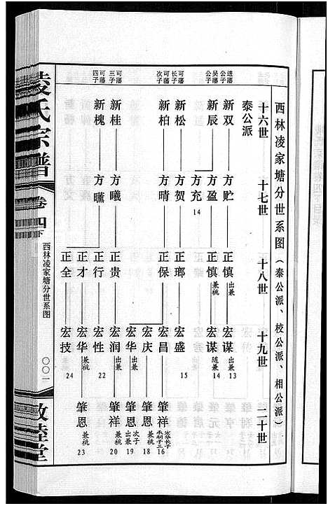 [凌]凌氏宗谱_12卷 (江苏) 凌氏家谱_十.pdf