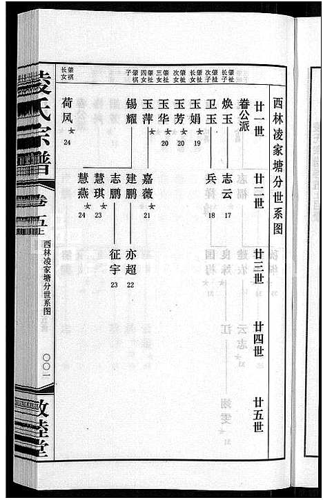 [凌]凌氏宗谱_12卷 (江苏) 凌氏家谱_十一.pdf