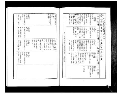 [刘]中山刘氏宗谱_不分卷 (江苏) 中山刘氏家谱_三.pdf