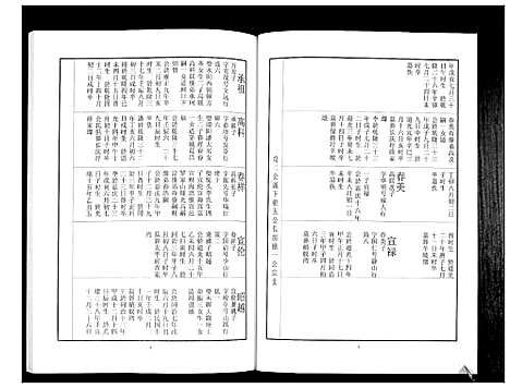 [刘]中山刘氏宗谱_不分卷 (江苏) 中山刘氏家谱_三.pdf