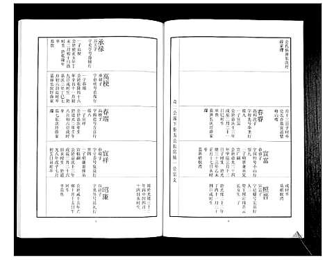 [刘]中山刘氏宗谱_不分卷 (江苏) 中山刘氏家谱_三.pdf