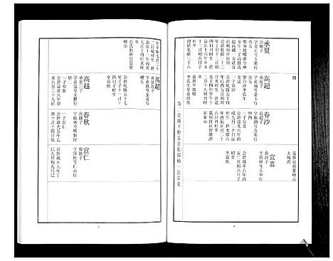 [刘]中山刘氏宗谱_不分卷 (江苏) 中山刘氏家谱_三.pdf