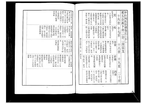 [刘]中山刘氏宗谱_不分卷 (江苏) 中山刘氏家谱_四.pdf