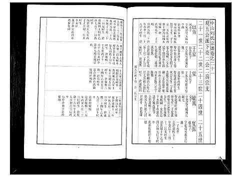 [刘]中山刘氏宗谱_不分卷 (江苏) 中山刘氏家谱_四.pdf