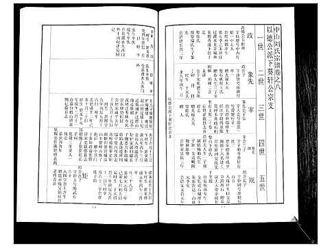 [刘]中山刘氏宗谱_不分卷 (江苏) 中山刘氏家谱_六.pdf