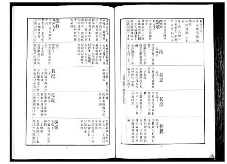 [刘]中山刘氏宗谱_不分卷 (江苏) 中山刘氏家谱_七.pdf