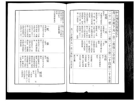 [刘]中山刘氏宗谱_不分卷 (江苏) 中山刘氏家谱_八.pdf