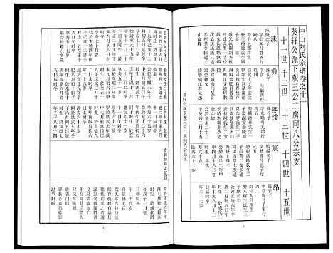 [刘]中山刘氏宗谱_不分卷 (江苏) 中山刘氏家谱_九.pdf