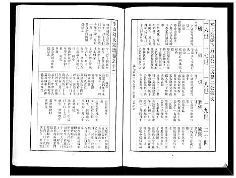 [刘]中山刘氏宗谱_不分卷 (江苏) 中山刘氏家谱_十.pdf