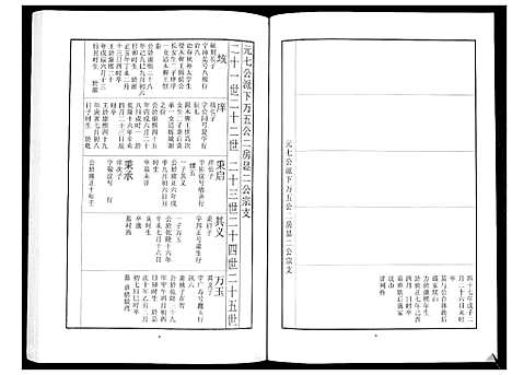 [刘]中山刘氏宗谱_不分卷 (江苏) 中山刘氏家谱_十.pdf