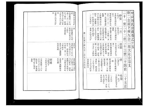 [刘]中山刘氏宗谱_不分卷 (江苏) 中山刘氏家谱_十三.pdf